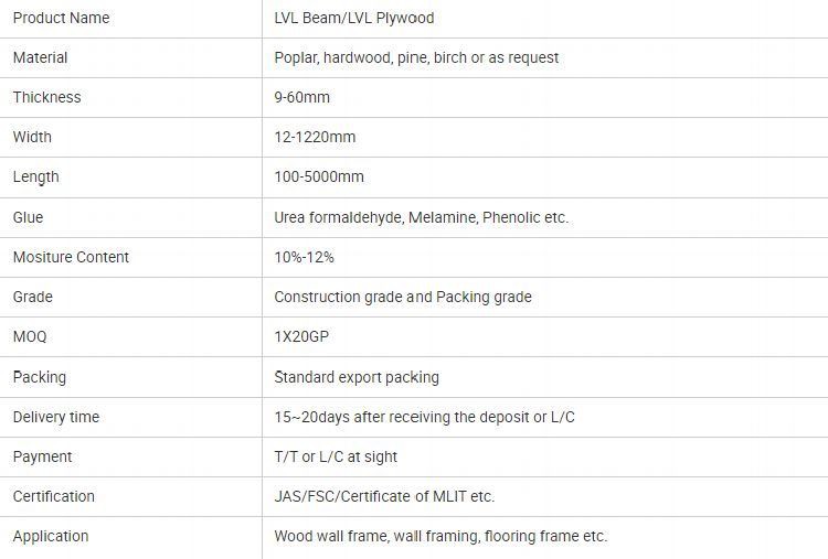 Lvl Beam Prices